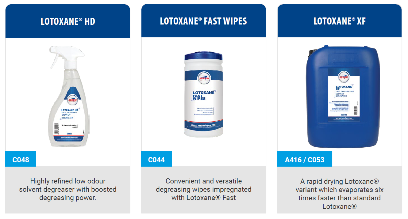 - Lotoxane: the future of safe, sustainable degreasing