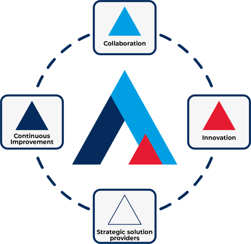 - Brand & Visual Style Guide